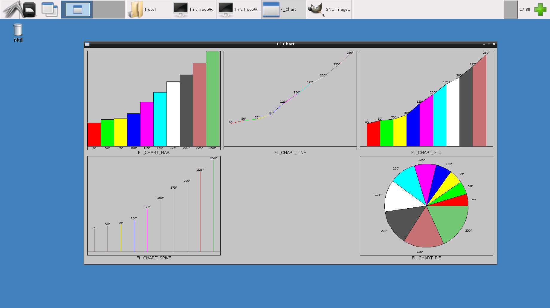 Fltk Chart